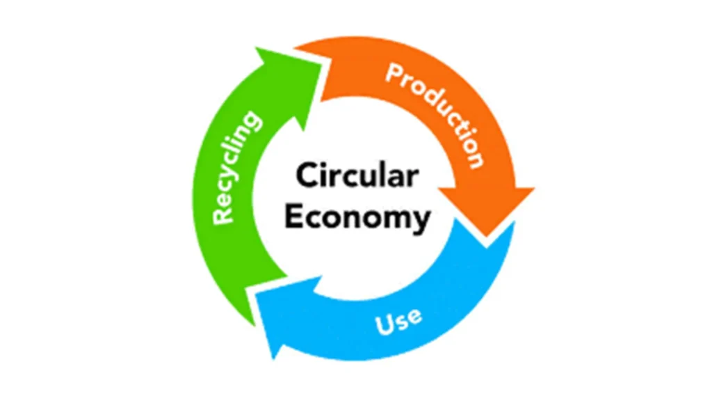 Waste Biorefinery in Circular Economy